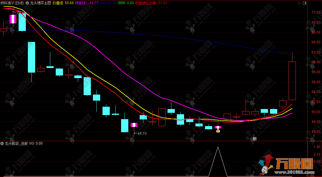 通达信【龙头博弈】综合抓妖/涨停/黑马实战用法+主选指标公式