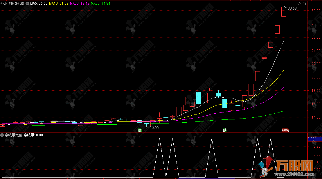 通达信【金铠甲】集合竞价选股排序，早盘筛选龙头，锁定个股爆发起爆点