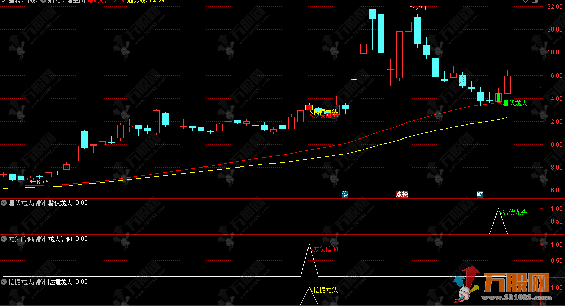 【猎龙图谱】主副选套装，专为通达信设计的抓涨停主升浪指标