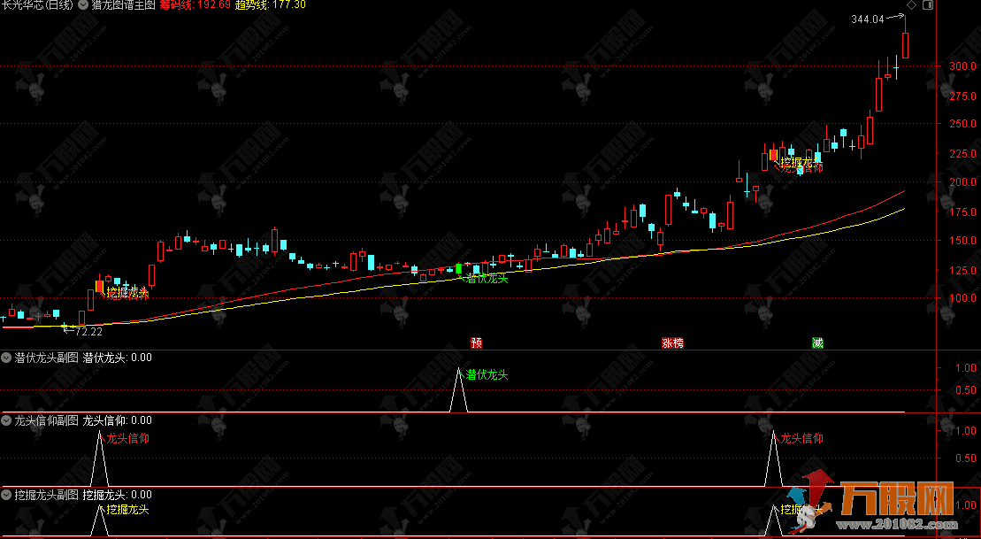 【猎龙图谱】主副选套装，专为通达信设计的抓涨停主升浪指标