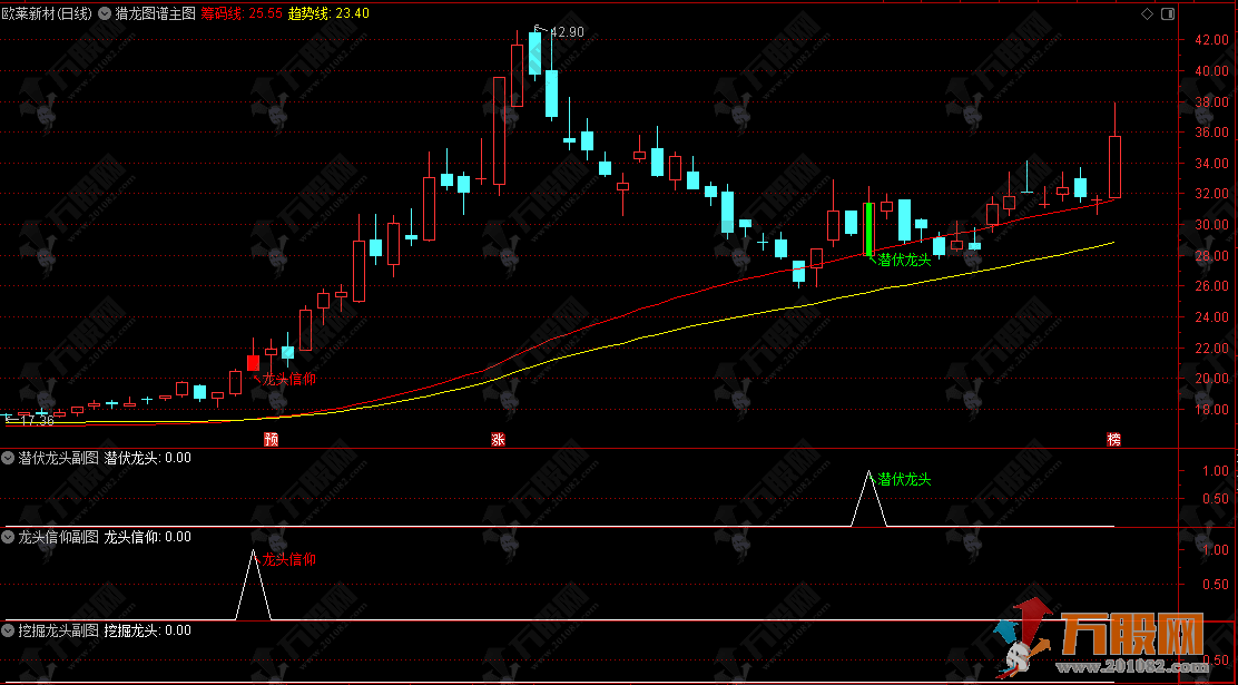 【猎龙图谱】主副选套装，专为通达信设计的抓涨停主升浪指标