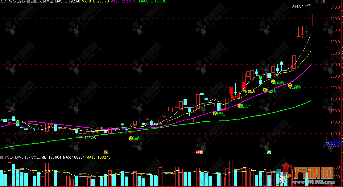 通达信【缺口波浪】完整版主图，专业趋势评估系统，稳健把握主升行情