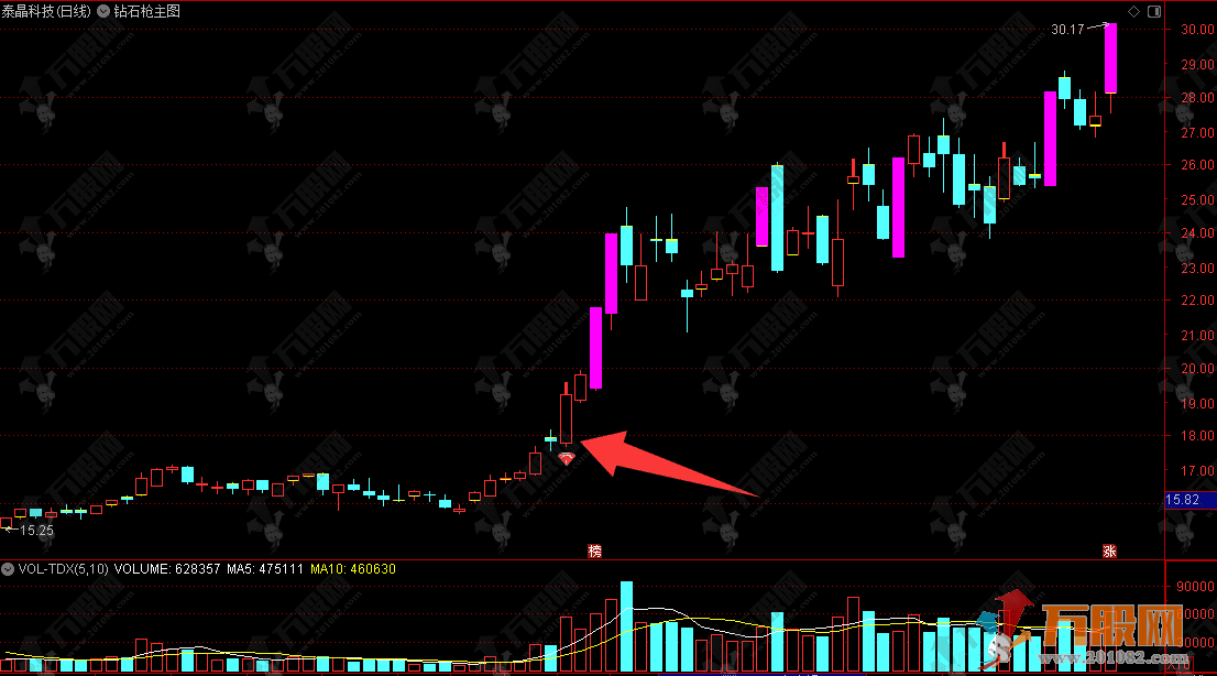 通达信【钻石枪】主图公式，结合资金流向与量价结构，捕捉波段主升行情