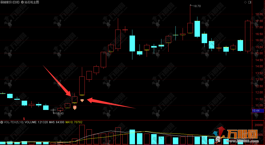 通达信【钻石枪】主图公式，结合资金流向与量价结构，捕捉波段主升行情