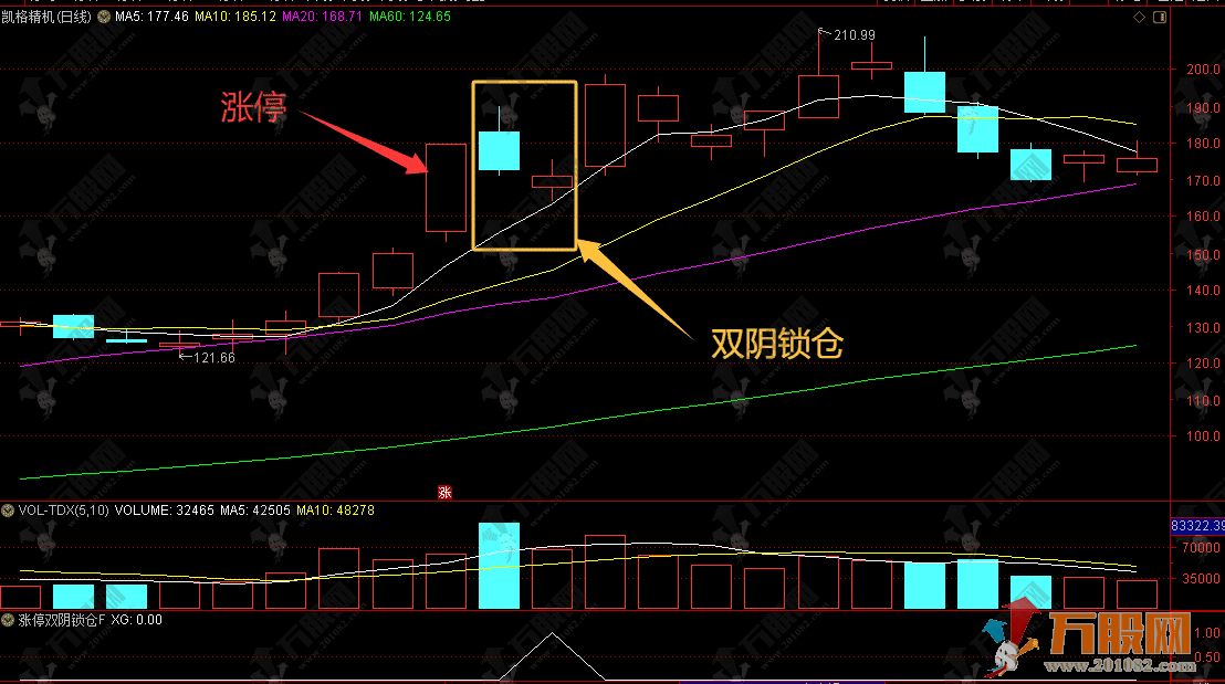 通达信“涨停双阴锁仓”副选股指标，龙回头最佳狙击点战法