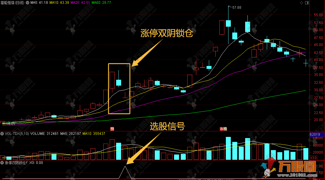 通达信“涨停双阴锁仓”副选股指标，龙回头最佳狙击点战法