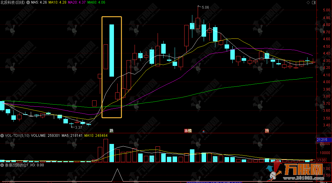 通达信“涨停双阴锁仓”副选股指标，龙回头最佳狙击点战法