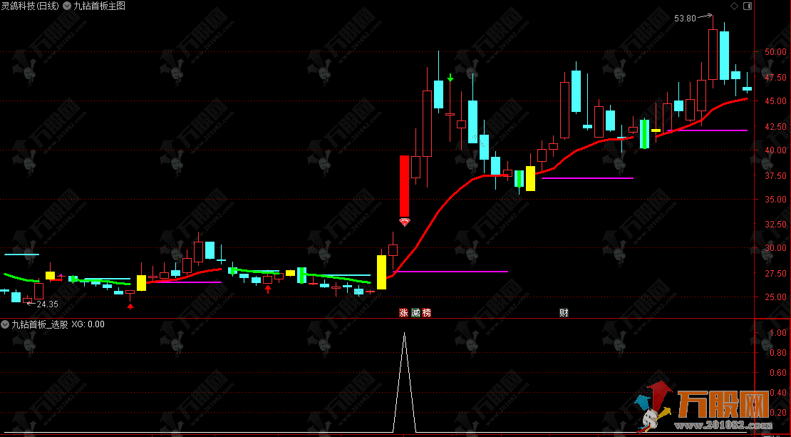 通达信【九钻首板】主选指标，一款首板的经典战法