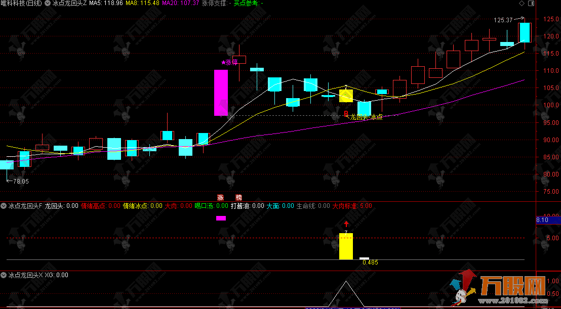 通达信【冰点龙回头】主副选公式，规避大面 把握吃肉喝汤优质波段