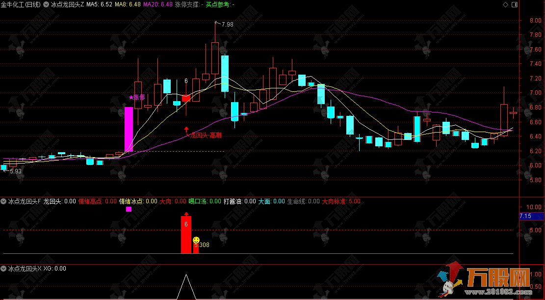 通达信【冰点龙回头】主副选公式，规避大面 把握吃肉喝汤优质波段