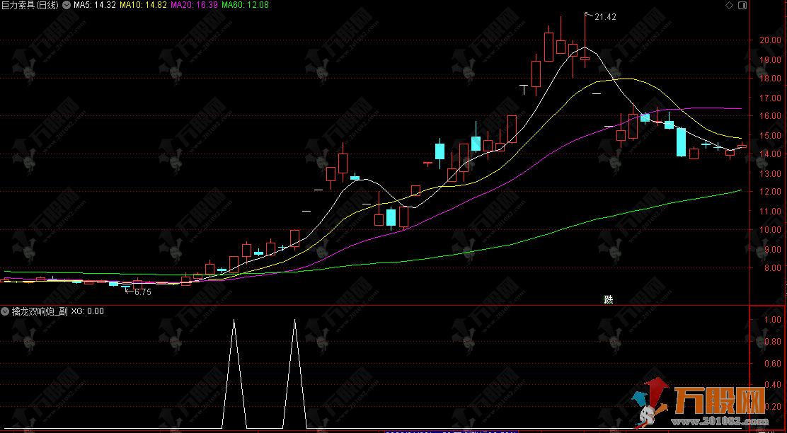通达信《擒龙双响炮》副选指标公式，首板连板超短线小战法 无未来函数
