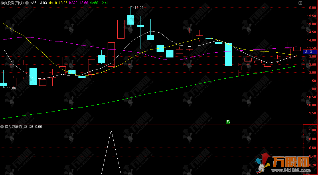 通达信《擒龙双响炮》副选指标公式，首板连板超短线小战法 无未来函数