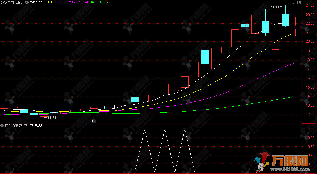 通达信《擒龙双响炮》副选指标公式，首板连板超短线小战法 无未来函数