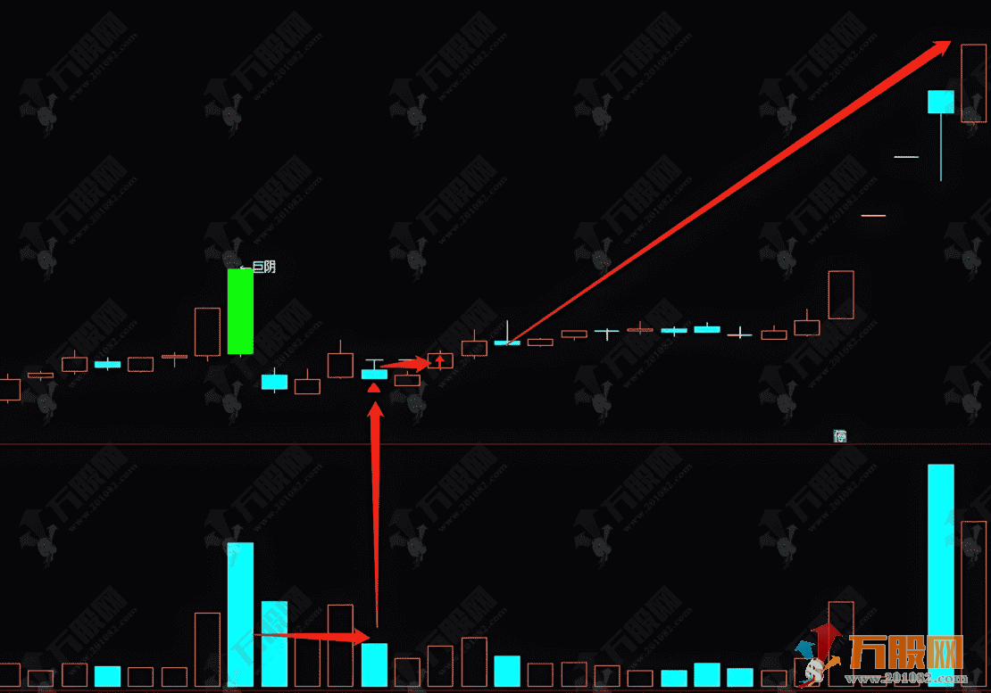 通达信【巨阴破三】主选指标，巨量长阴出现，多半为主力深度洗盘