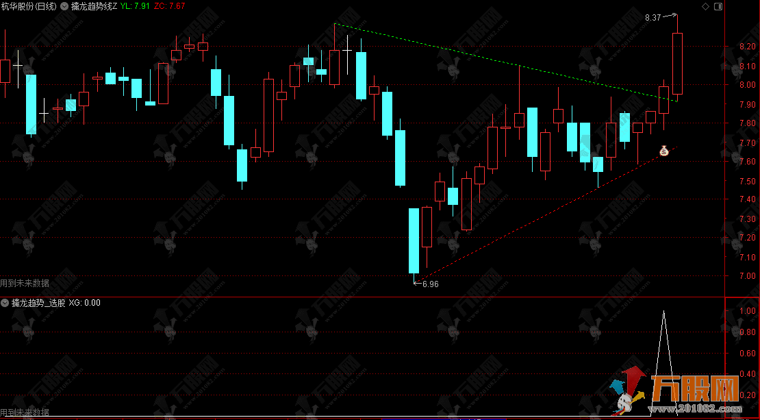 通达信【擒龙趋势线】主选指标，顺势抓趋势，突破擒住大龙头