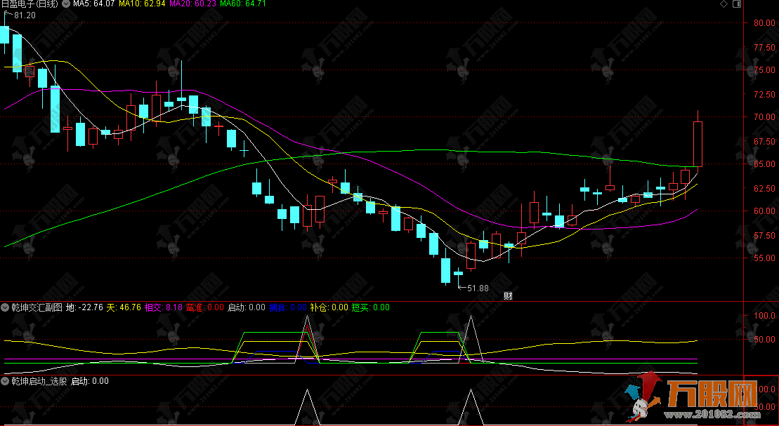 通达信【乾坤交汇】副选指标，天上卖地下买，越低越补金叉买
